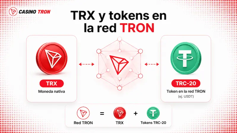 TRX y tokens TRC-20 para casino TRON